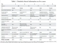 When good bacteria go bad - New links between bacteremia and probiotic use