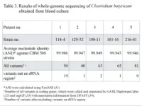 When good bacteria go bad - New links between bacteremia and probiotic use 3