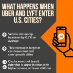 When Uber and Lyft enter cities, vehicle ownership increases