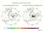 Whitening the Arctic Ocean: May restore sea ice, but not climate 3