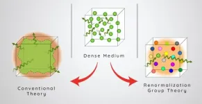 Why are optical refractive indices so small?