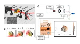 Wide field-of-view metasurface-enhanced scanning lidar technology