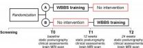 Wii Balance Board induces changes in the brains of MS patients