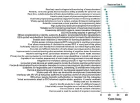 Will EEG be able to read your dreams? The future of the brain activity measure as it marks 100 years