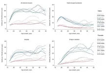 Women born prematurely are at greater risk of committing suicide