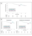 Women with atrial fibrillation significantly benefit from pulsed field ablation procedures