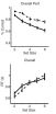 Working memory hinders learning in schizophrenia