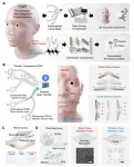 World’s first real-time wearable human emotion recognition technology developed! 2