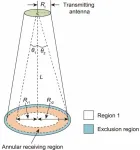 Xidian University researchers develop optimal design method for microwave power transmission