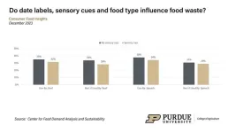 Year-end survey spotlights food safety, age-related consumer behavior, out-of-stock trends