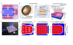 Zero-index metamaterials and the future