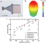 Zero-index metamaterials and the future 3