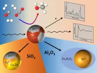 Zinc oxide: key component for the methanol synthesis reaction over copper catalysts